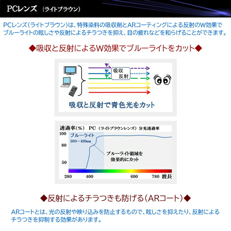 老眼鏡 ブルーライトカット メンズ おしゃれ レディース 非球面レンズ ハードコート PC1092 サーモントブロー バネ蝶番 リーディンググラス シニアグラス 軽量 ケース付き レッド/ブラック 5度数 1.00 1.50 2.00 2.50 3.00 送料無料沖縄以外