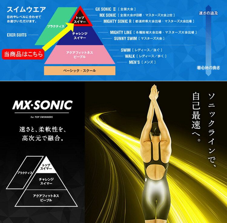 【N2MB6011】MIZUNO(ミズノ)メンズ競泳用水着MX?SONIC02ソニックライトリブテックスハーフスパッツ[競泳/男性用/FINA承認/布帛素材]