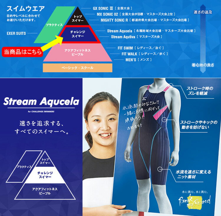 【N2MG6921】MIZUNO(ミズノ)ジュニア女子競泳水着StreamAqucelaソニックフィットACハーフスーツ[競泳水着/子供用/ワンピース/FINA承認]