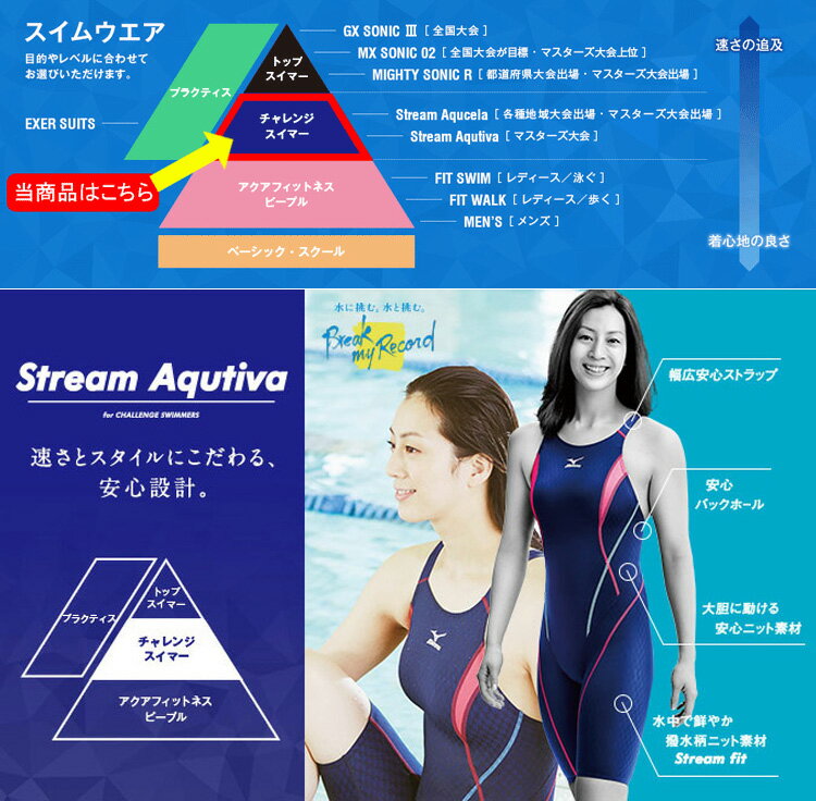 【N2JB4021】MIZUNO(ミズノ)メンズ競泳用水着マイティライン3ハーフスパッツ