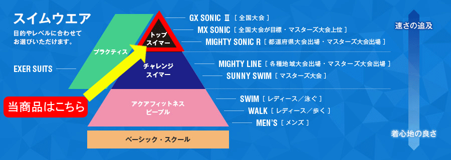 【N2MB6001】MIZUNO(ミズノ)ジュニア男子競泳水着GX?SONIC3STハーフスパッツ