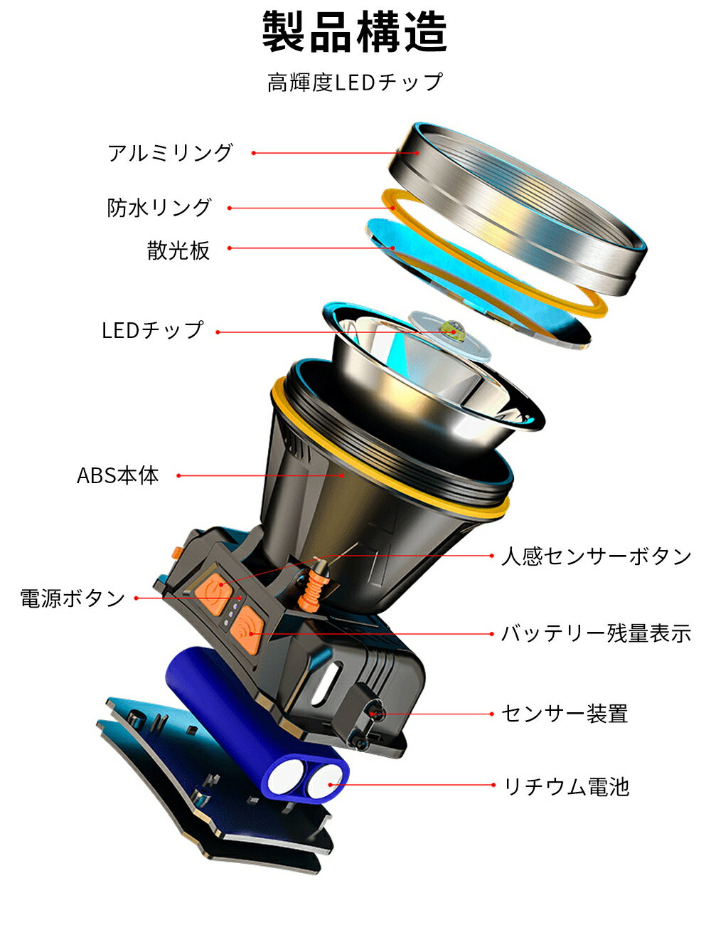 【LEDヘッドライト】LEDヘッドライト充電式ライトセンサー点灯残量表示ヘッドランプ軽量高輝度USB防災防水キャンプ野外夜釣り停電対策amp;#160;headlight登山室内作業フラッシュ登山サイクリング自転車防災災害読書夜の警備amp;#160;アウトドア