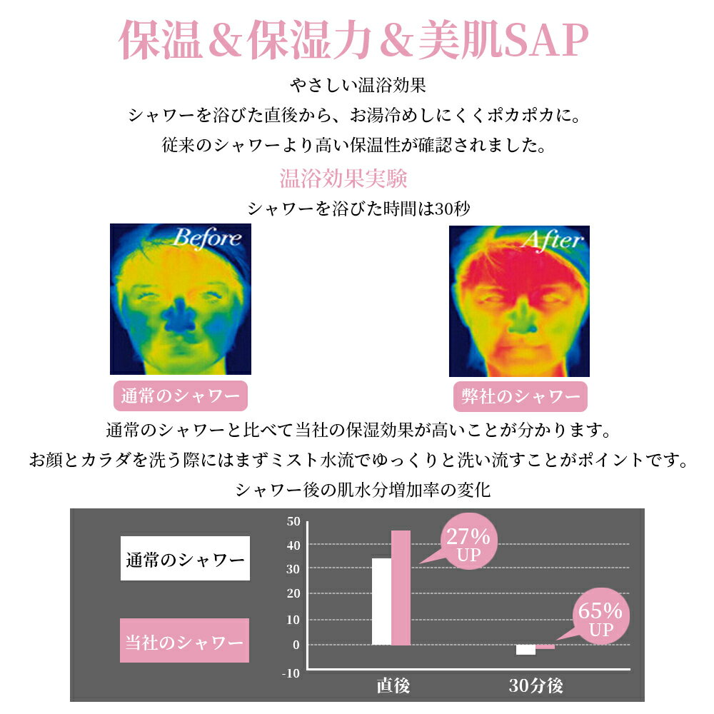 スパレベル多機能シャワーヘッドミストシャワー9段階モードマイクロナノバブル節水増圧大面積シャワー肌ケア高洗浄力頭皮に肌に優しいウルトラファインミスト国際汎用基準G1/2