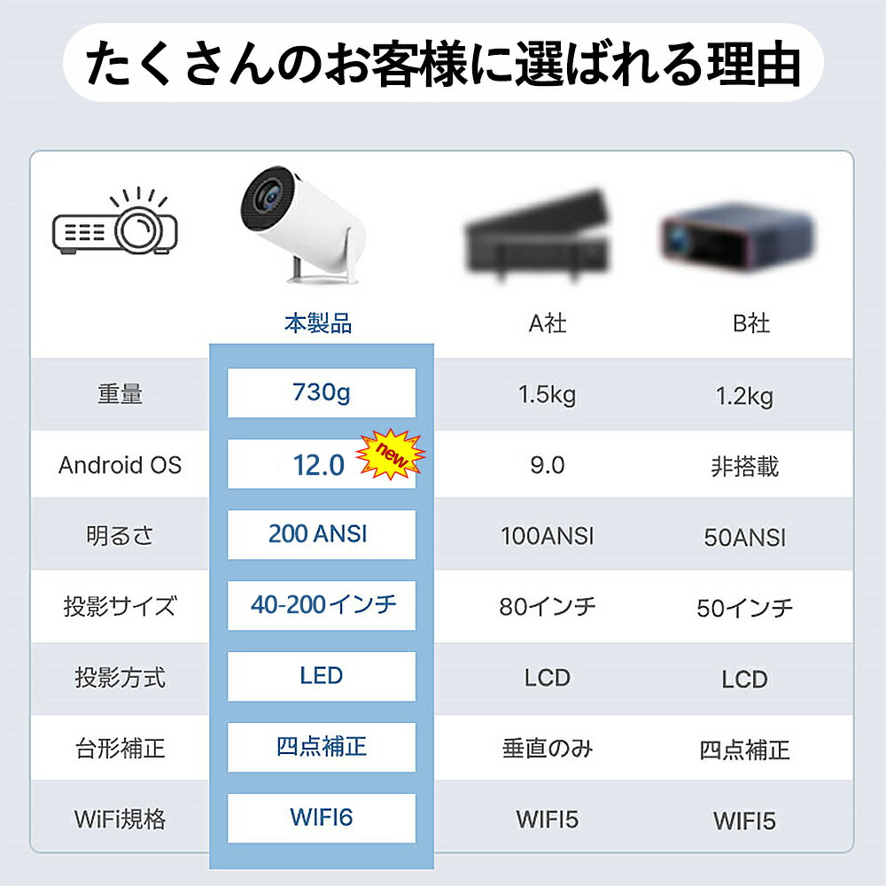 ET-LAL100 OBH Panasonic/パナソニック 交換ランプ 純正バルブ採用ランプユニット 新品・送料無料 納期1週間〜