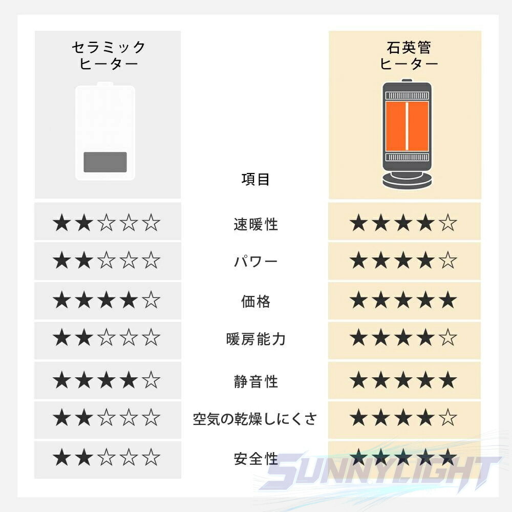 ��2025ǯ���о�ۡڰ�ǯ�ݾڡ��ŵ����ȡ��� �ҡ����� �ŵ��ҡ����� ���� ���� ����ѥ��� ���ҡ����� 2��®�� 1000/500W���ؼ� �Ų� �ʥ��� ��Ǯ�ݸ� ž�ݼ�ư���� �л�ͽ�� ­����˼ ­��� ����ץ� �����к� �ȥ���/æ���/���ե���/����