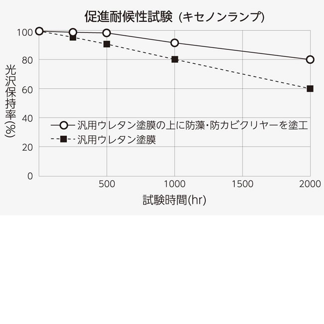 �������ɥ��ӡ��������ꥢ����15Kg��1�̡� �Ŀ��Ͱ��Բġ��׻��ȼ�̾ �ۡ� ����Բ� ��