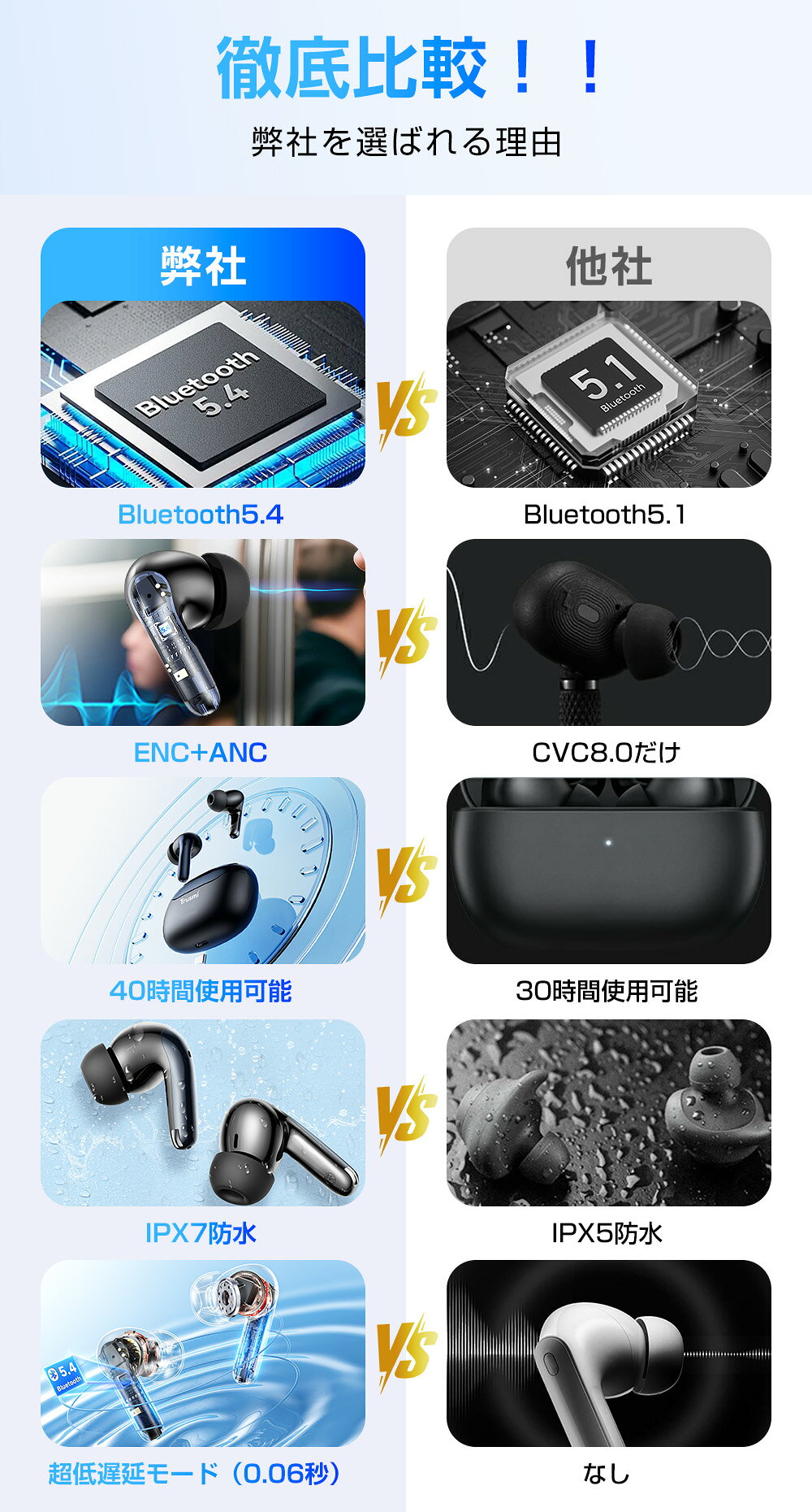 【7月限定！抽選で最大100%ポイントバック 】Trusmi ワイヤレス イヤホン ワイヤレスイヤホン Bluetooth ノイズキャンセリング HIFI 高音質 最大40時間使用可能 Bluetooth5.4 ANC+ENC対応 Type‐C急速充電 マイク内蔵 片耳/両耳 軽量 iPhone/Android 旅行/出張 プレゼント sunport125-10000481 3CCartスマホケース専門店 サンプル画像3