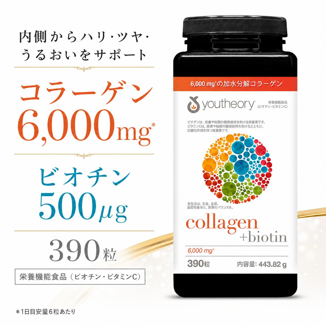 Youtheory コラーゲン ビオチン 390粒 1日目安量あたりコラーゲン6,000mg、ビオチン500μgを含有したサプリメントです。 加水分解コラーゲンに加え、ビタミンCも配合。毎日の美容・健康習慣におすすめです。 内容量：390粒 1日目安量：6粒 約65日分 原産国：アメリカ ブランド：Youtheory / ユーセオリー ※お召し上がり前に、商品パッケージの表示・注意事項をご確認ください。Youtheory Collagen Biotin ユーセオリー コラーゲン ビオチン 390粒 毎日の美容・健康習慣に。コラーゲン＋ビオチンを手軽に補給。 商品の特徴 1日目安量あたりコラーゲン6,000mg含有 ビオチン500μg含有 ビタミンC配合 1日目安量：6粒 大容量390粒入り 約65日分 アメリカ製 コラーゲンを毎日の習慣に Youtheory Collagen Biotinは、1日目安量あたり6,000mgの加水分解コラーゲンを含有したサプリメントです。 さらにビオチン500μg、ビタミンCも配合。毎日の美容・健康習慣をサポートします。 390粒入りの大容量タイプで、1日6粒を目安にお召し上がりいただくと約65日分。 続けやすさを重視したい方にもおすすめです。 商品仕様 商品名Youtheory コラーゲン ビオチン 390粒 ブランドYoutheory / ユーセオリー 内容量390粒 1日目安量6粒 コラーゲン1日目安量あたり6,000mg ビオチン1日目安量あたり500μg 原産国アメリカ ※お召し上がり前に、商品パッケージの表示・注意事項をご確認ください。 ※体質に合わない場合は使用を中止してください。妊娠・授乳中の方、通院中の方は医師にご相談ください。