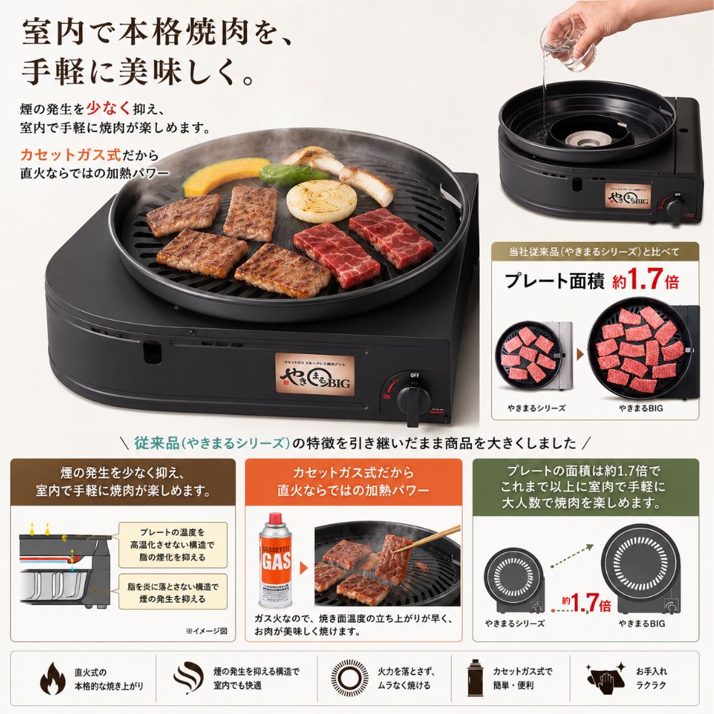 楽天市場】やきまるイワタニの通販