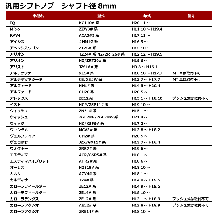 トヨタ 汎用 シフトノブ 200系 ハイエース アルファード 等 パンチング PVC レザー 8mm 径 ステッチ レッド