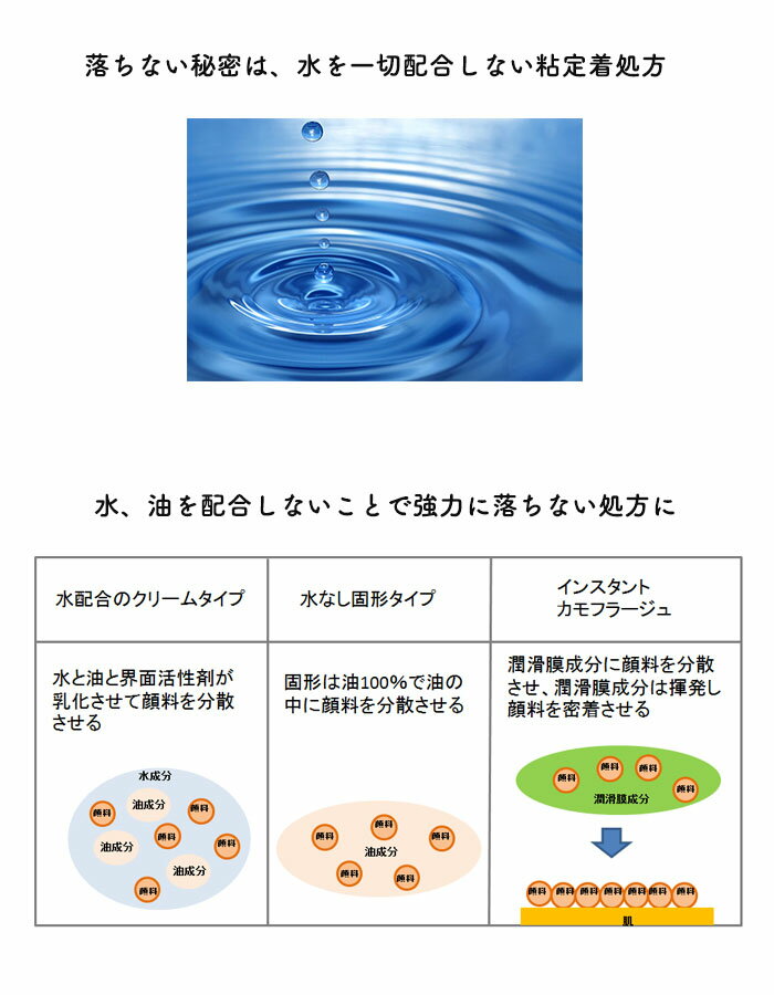 �饯������ ���󥹥���ȥ���ե顼���� ��3�� �饤�ȥ١����� �ʥ�����١����� �������� �ݥ���ȥᥤ�� ���󥷡��顼 �����������ץ롼��