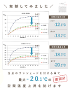 日よけ シェード ベランダ用 幅190×丈100cm 1枚 日除け オーニング撥水 UVカット UV93％カット 紫外線 遮光 取付ヒモ付属 日よけ 雨よけ バルコニー サンシェード テント あす楽 北欧 韓国インテリア [R-SS] 3