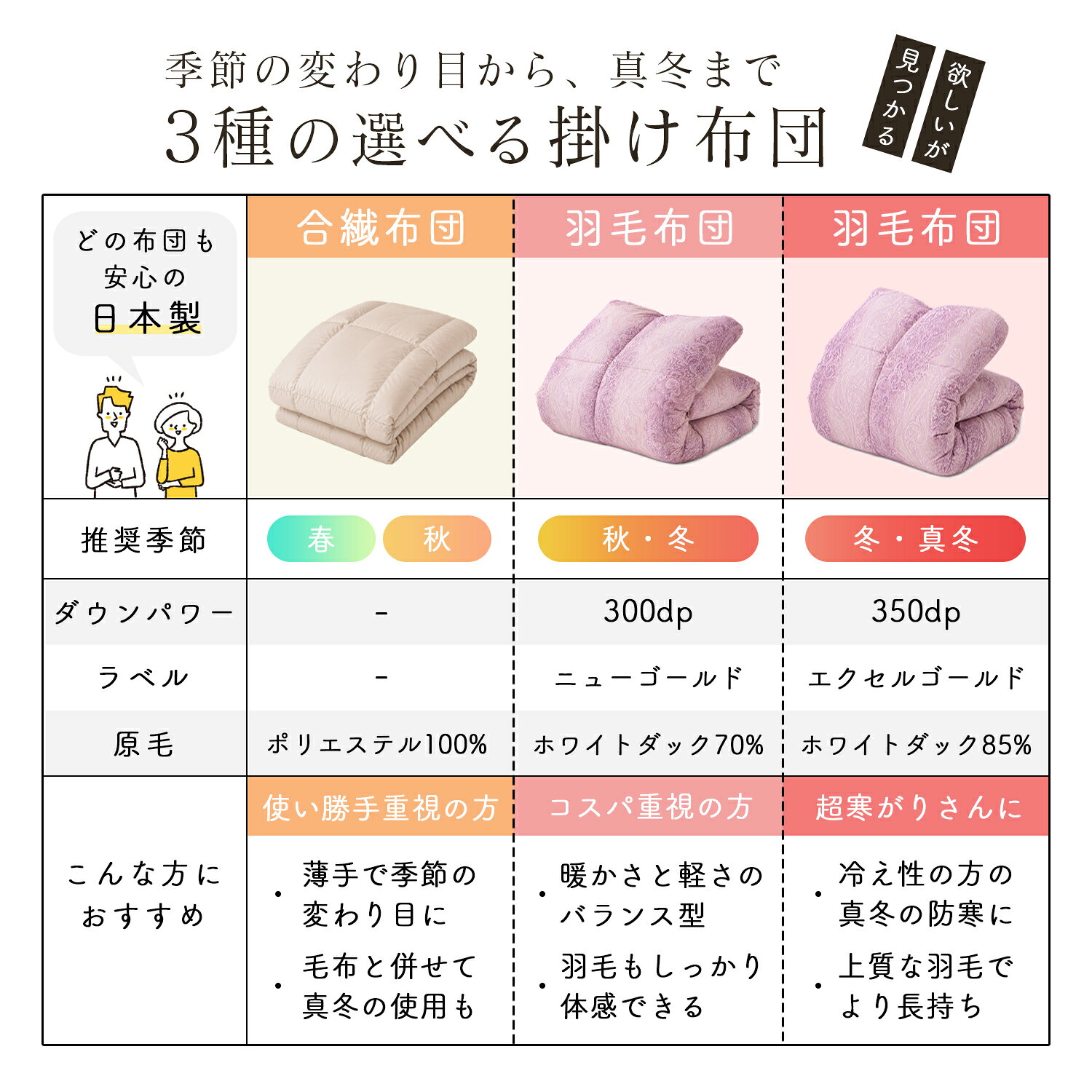 布団セット 6点セット 羽毛布団 合繊布団 敷き布団 枕 カバー付き シングルロング日本製 ホワイトダック ダウンパワー エクセルゴールド ニューゴールド ゴールドラベル 立体キルト 三層構造 体圧分散 低反発 無地 極暖 あったか 防寒 送料無料 26J-A CLT R-SS sunrose-10037163 サンロック@インテリア サンプル画像2