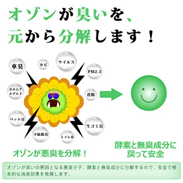 【4/17から順次出荷】ウィルス対策 脱臭機 オゾン脱臭機 2020最新版 3-20畳対応 ミニ空気清浄機 小型脱臭機 オゾン発生器 マイナスイオン搭載 フィルター交換不要 消臭 除菌 花粉 PM2.5対策 自動タイミング 省エネ トイレ 浴室 キッチン最適 ホーム/オフィス/玄関対応