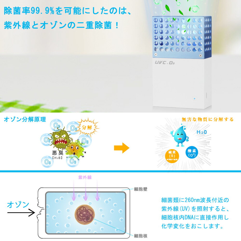 【お買い物マラソンP10倍】オゾン発生器 紫外線式 オゾン＋UV-C二重除菌 10mg/h オゾン脱臭機 携帯2000mAH usb充電式 手持ち式 除菌ランプ 超軽量 携帯便利 空気清浄 旅行 通勤 出張 オフィス 車内 トイレ