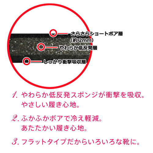 ヴィーナスフット 低反発ボアインソールショート...の紹介画像2
