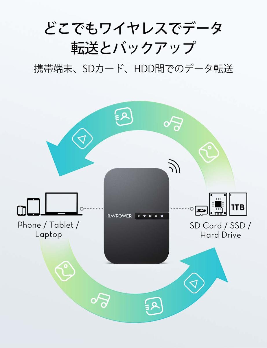 RAVPowerWi-FiSDカードリーダー【ワイヤレス共有/高速データ転送/ワンキーバックアップ/有線LANをWiFi化】ワイヤレスSDカードリーダーポケットWiFiルーター⼤型6700mAhバッテリー内蔵最大2TBまで対応iOS/Android対応FileHub