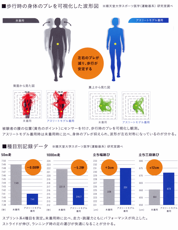 マッスルパワーSTB アスリートモデル ロングスパッツ レディース YONEX ヨネックス STB-A2508