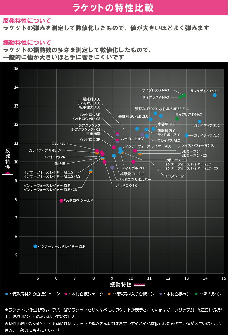 バタフライ インナーシールド・レイヤー・ZLF FL(フレア) 卓球ラケット シェークハンド 36691 BUTTERFLY