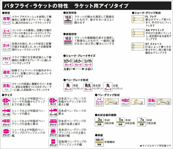 バタフライ インナーシールド・レイヤー・ZLF FL(フレア) 卓球ラケット シェークハンド 36691 BUTTERFLY