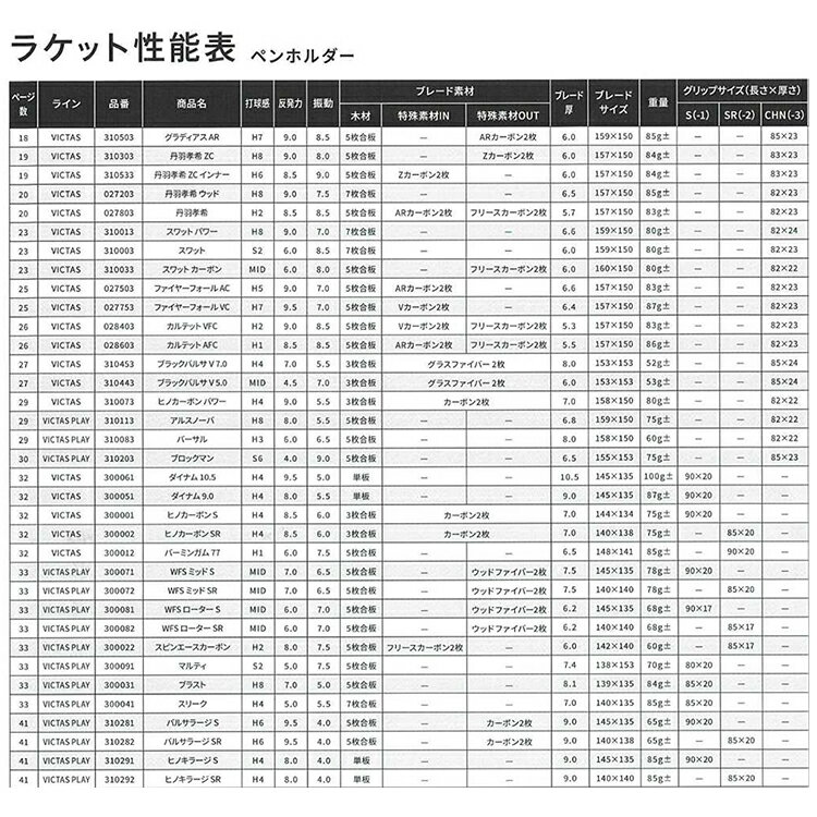 VICTAS ヴィクタス 卓球ラケット HINO-CARBON POWER ヒノカーボンパワー CHN 中国式ペン 310073