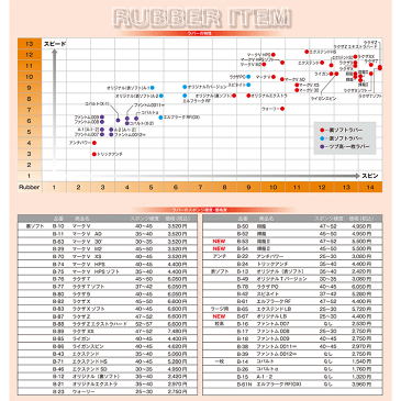 【6月度 月間優良ショップ受賞】【あす楽】マークV ヤサカ 卓球ラバー 高弾性高摩擦裏ソフト B-10 卓球用品