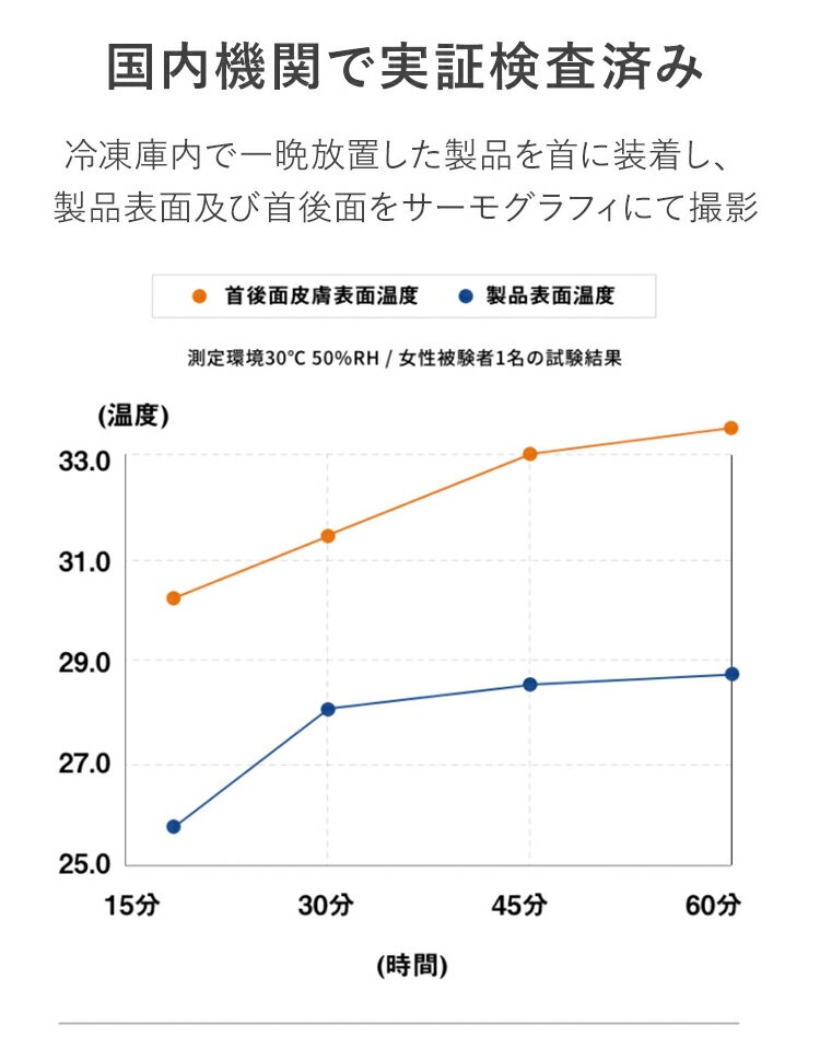 【送料無料|SUO公式ストア】熱中症から守ります28deg;ICEクールバンドMネック用クールリング犬用マジックバンドMサイズネッククーラー首掛け解熱ペット用暑さ対策熱中症対策冷却冷感散歩持続温度制御