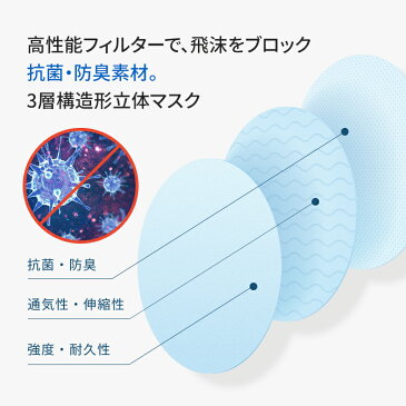 【28日23:59までP5倍】SUO スキンフィットマスク べーシック 抗菌 抗ウィルス メッシュ生地合わせ M Lサイズ1枚入り マスク 日本製 洗えるマスク 秋冬春夏 オールシーズン 伸縮性 息がしやすい スポーツマスク 保湿効果 コスパ 抗菌防臭 吸湿速乾 UVカット 男女兼用