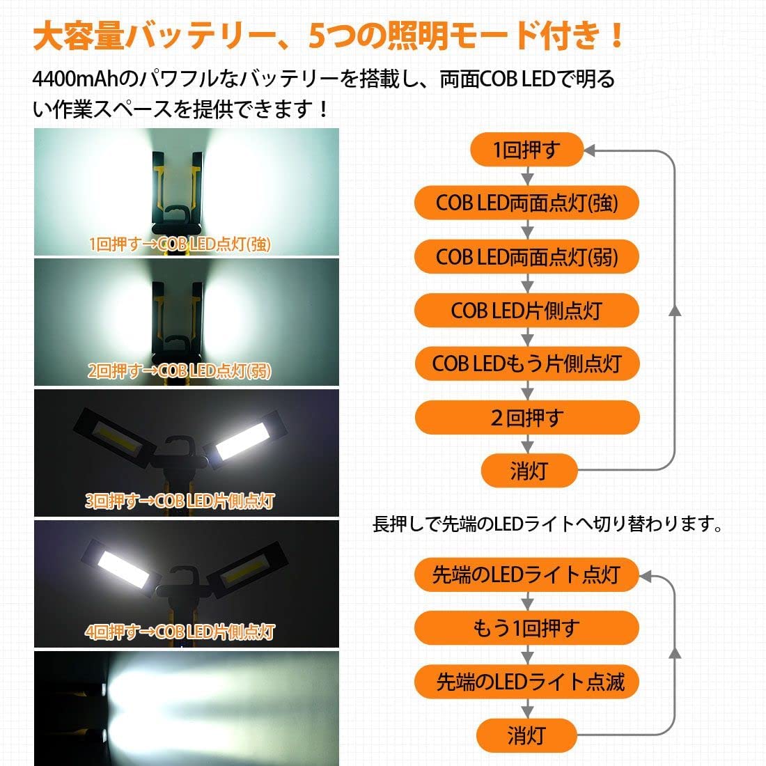 SUPAREE作業用ライト明るい作業灯led充電式ワークライトマグネットライト強力作業防水懐中電灯コンパクトハンディライトモバイルバッテリー機能付きPSE認証折り畳み式超高輝度投光器led充電夜間工事車の修理登山釣り防災停電緊急5モード切替
