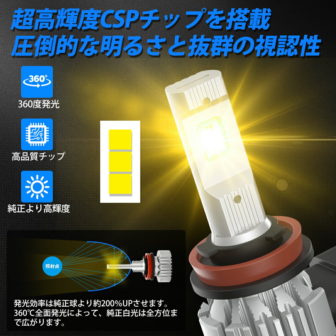 SUPAREE H8 H9 H11 H16 兼用 LED フォグランプ CSP1860チップ搭載 イエロー 3000K DC12V 新基準車検対応 無極性 省エネ 明るい LEDバルブ 2個セット 1年保証