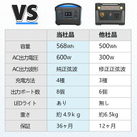 SUPAREEポータブル電源大容量500W153600mAh568WH純正弦波家庭用蓄電池PSE認証済み100V日本仕様エマージェンシー電源軽量バックアップ電源DC/USB/Type-C出力急速充電QC3.0搭載MPPT制御方式車中泊キャンプ防災グッズ停電非常用電源1年保証