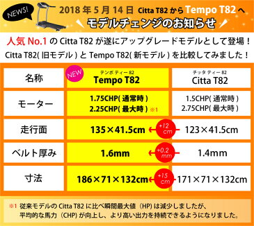 【予約販売：4月上旬頃入荷予定】ルームランナー Tempo T82 正規販売店 ジョンソンヘルステック/JOHNSON ホライズン HORIZON 家庭用 ランニングマシン 電動 トレッドミル ランニングマシーン 電動ウォーカー 有酸素運動 室内 ダイエット器具 健康器具