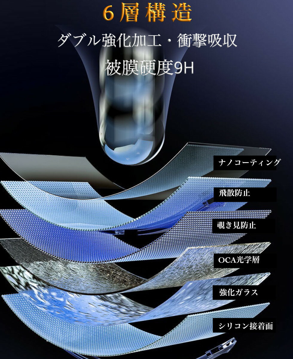 ＼楽天スーパーSALE／iPhone16ガラスフィルム 覗き見防止 iPhone15 iPhone16e プライバシー保護フィルムiPhone13/13Pro iPhone15Pro 反射防止 指紋防止iPhone13mini iPhone15ProMax iPhone13ProMax 日本硝子フィルム 画面保護フィルム