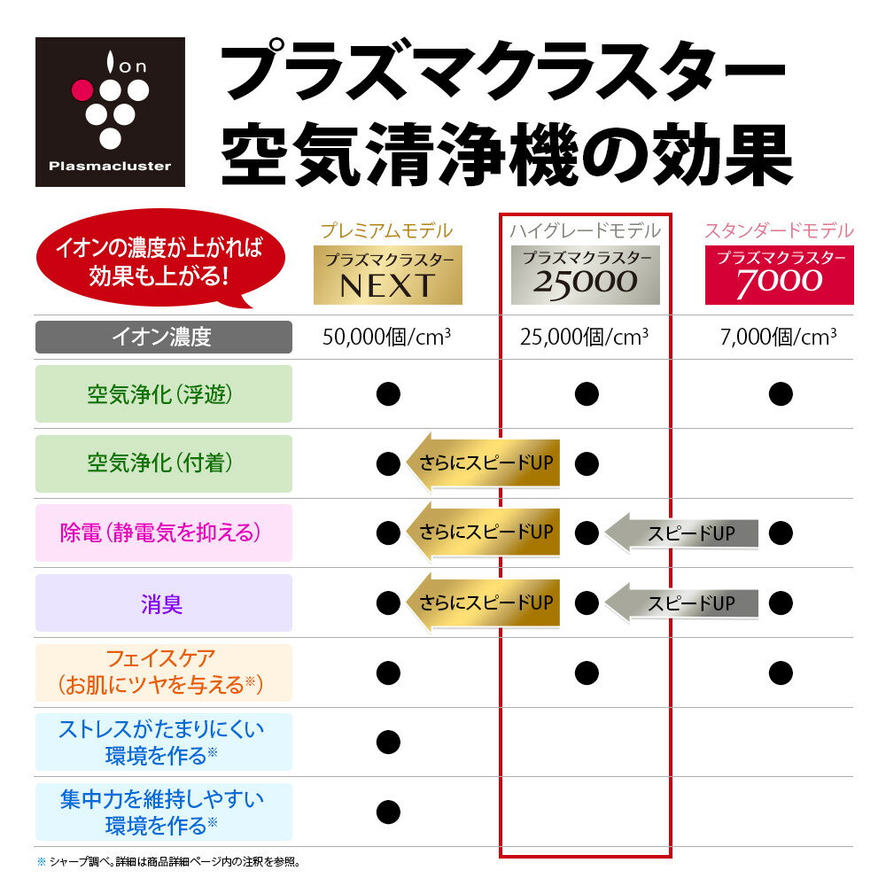 シャープ 加湿空気清浄機 KI-NS40W