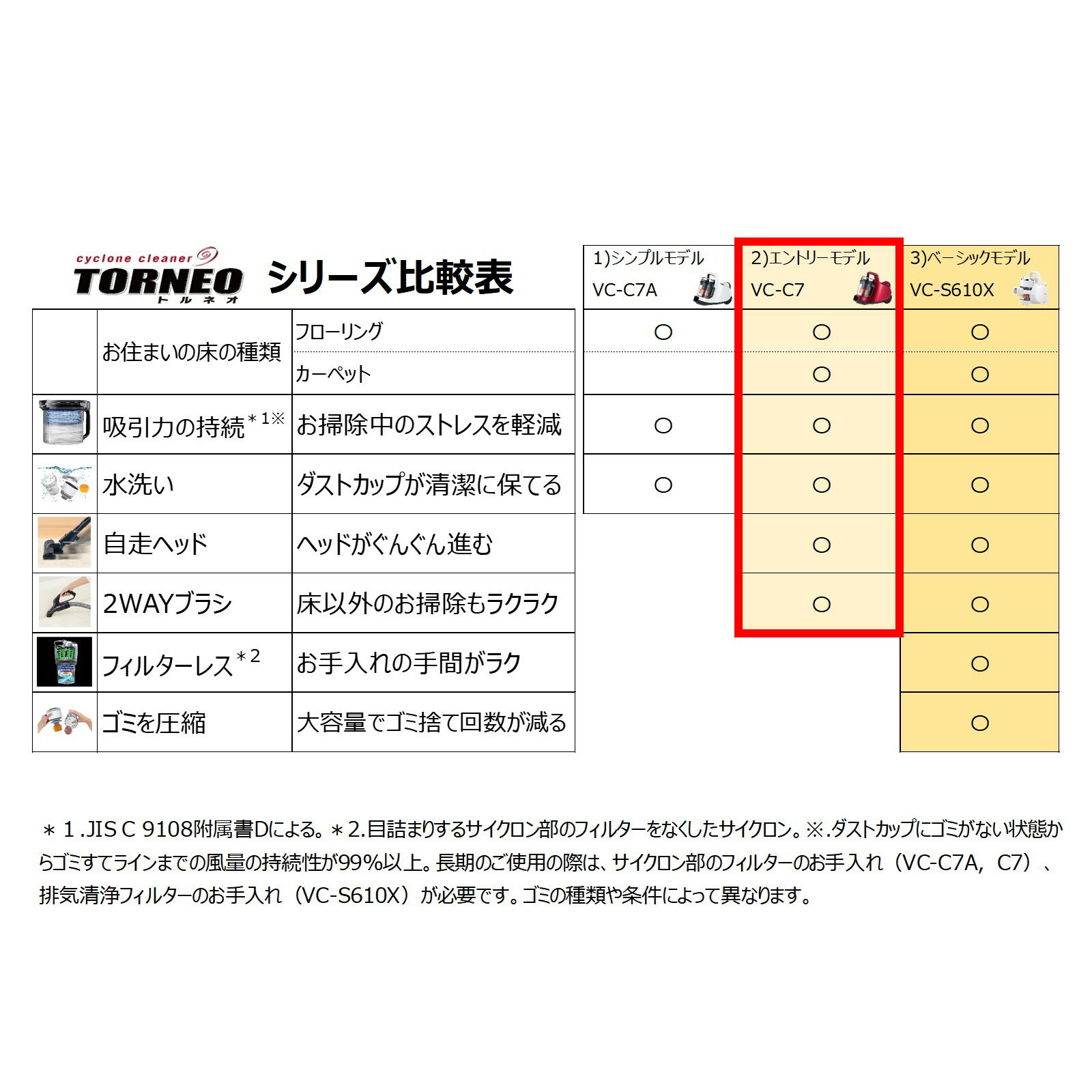 東芝（TOSHIBA） サイクロン式クリーナー トルネオミニ VC-C7(R)