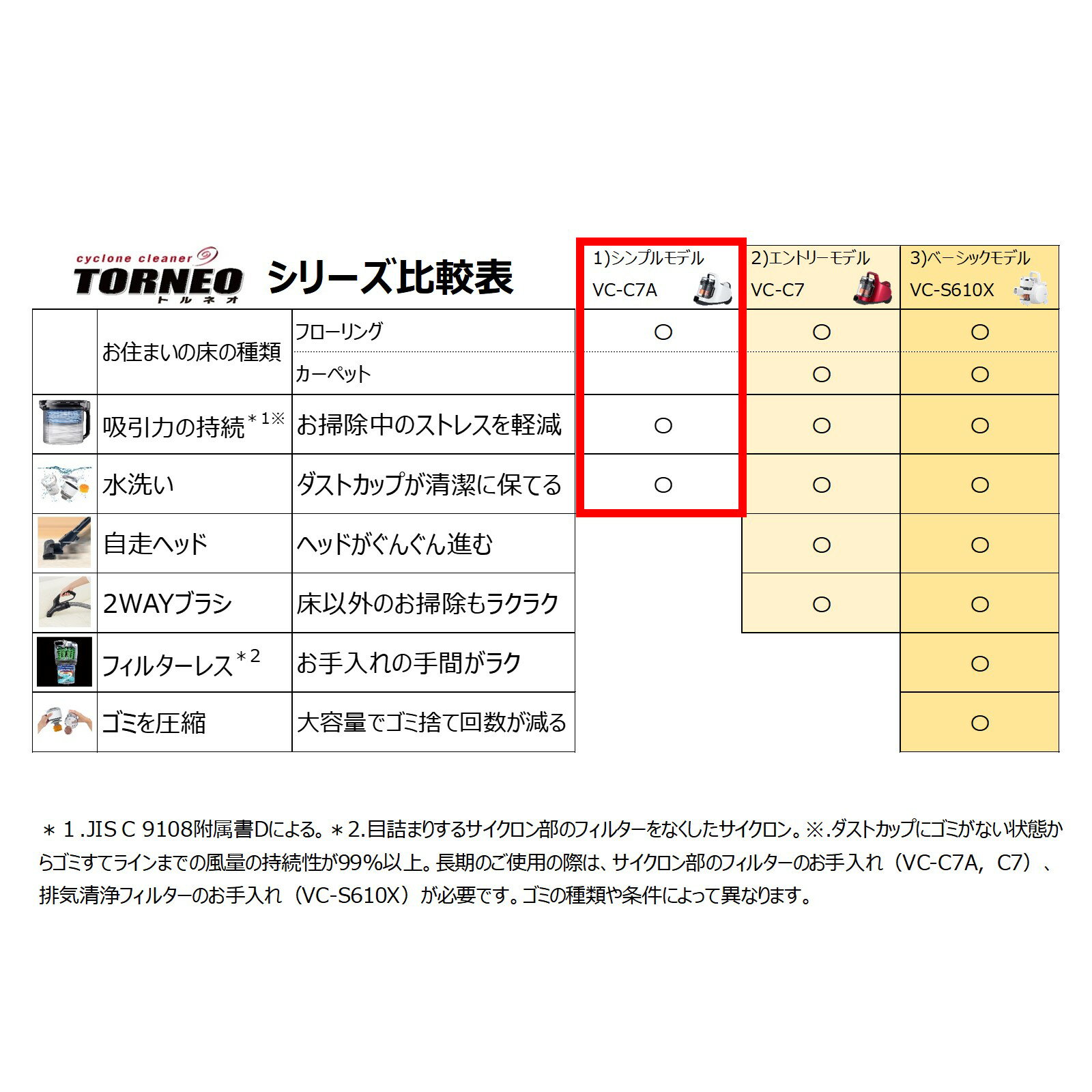 東芝（TOSHIBA） サイクロン式クリーナー トルネオミニ VC-C7A(W)