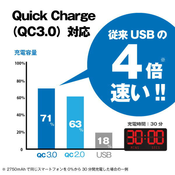 シガーソケット3連拡張ソケット4USB急速充電QC3.0対応(2ポート付き)PD(USBType-C)対応180W分配器増設車スマホスマートフォンドライブレコーダーLED電圧表示交換用ヒューズ付き12V-24V車対応シガーライター対応個別スイッチ付きで節電送料無料