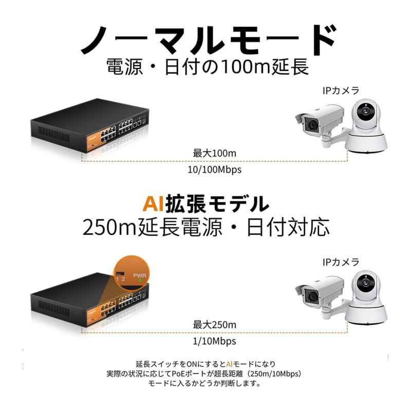 keepLiNK スイッチングハブ 16ポートアンマネージ スイッチングハブ 100Mbps (PoE+ x16 240W) 静音ファンレス