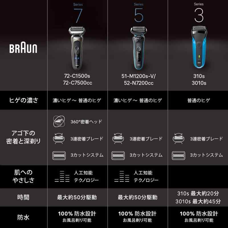 ブラウン 電気シェーバー シリーズ3 電動 髭剃り メンズ 3010s 3枚刃 水洗い/お風呂剃り可