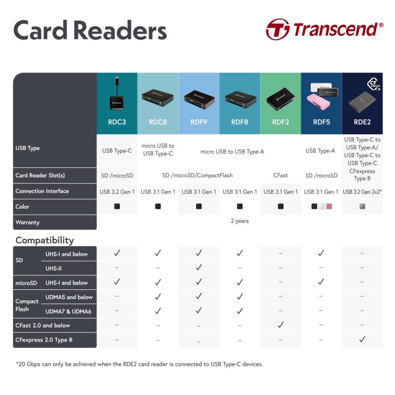 トランセンドジャパン Transcend カードリーダー USB3.0 (SD/SDHC UHS-I/SDXC UHS-I/microSDXC UHS-I ..