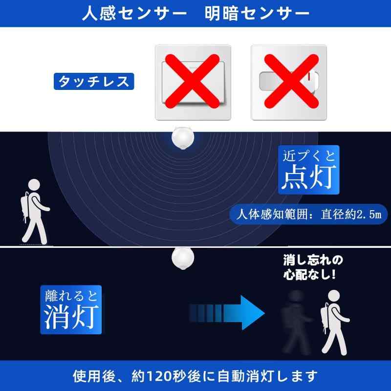 Aiwode,E17人体センシングと光センシングLED電球 自動点灯 3000K 750lm 8W（ハロゲン電球80 Wに相当）＋E17角度可変ソケット,横向きを90°下向きに補正,1パック（合計2点）