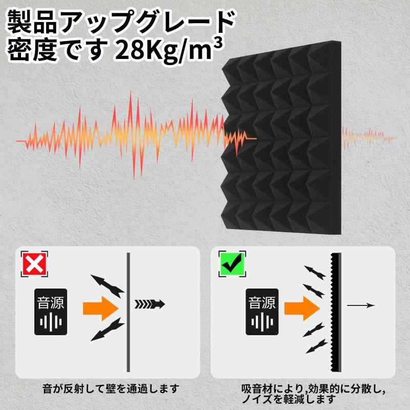吸音材 高密度28kg/m³ 防音材 5cm極厚 防音シート 30x30x5cm 難燃性 無臭 高反発 遮音材 部屋用ウレタンフォーム 吸音 スポンジ 吸音対策 楽器 寝室 消音 騒音 防音 室内装飾 両面テープ＆取扱説 superyou-10235330 SUPERYOU サンプル画像3