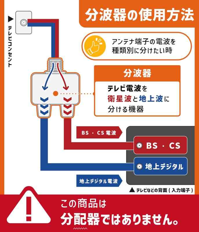 【中古】アーテック 超音波距離センサ接続コード(4芯30cm) 086881