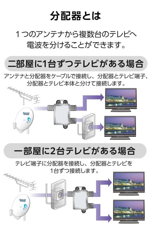 DXアンテナ 分配器 アンテナ分配器 2分配 地デジ・BS/CS放送対応 【2K 4K 8K(3224M...