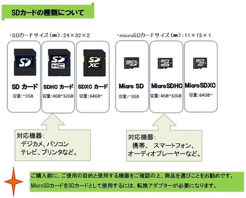 TOSHIBA SDXCカード 128GB Class10 UHS-I対応 (最大転送速度40MB/s) SDAR40N128G