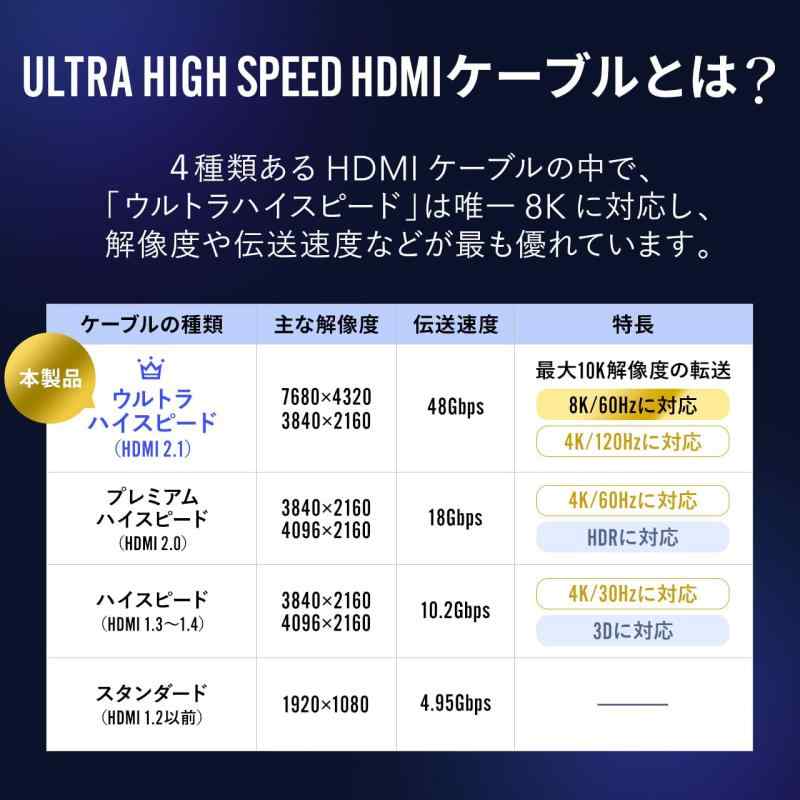 サンワダイレクト HDMI延長ケーブル ウルトラハイスピード 8K 60Hz対応 4K 120Hz HDMI 2.1 48Gbps eARC Switch2/PS5対応 オス-メス 金メッキコネクタ 短い 10cm 500-HD032-EN01