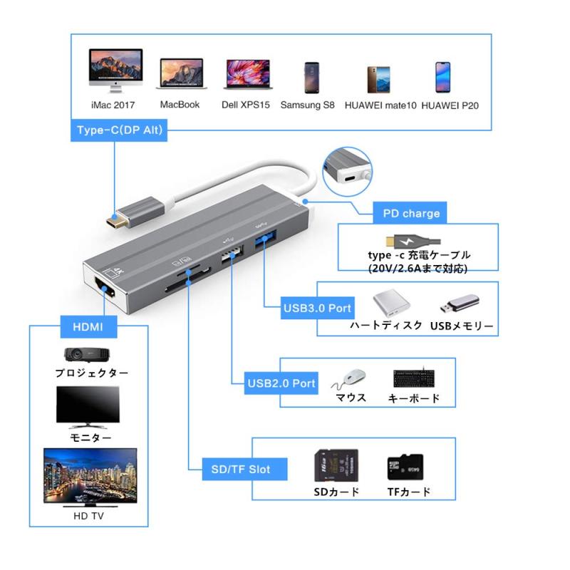 RUBU USB type-C ハブ USB-Cドッキングステーション USB-C ハブ 6 in 1 USB type-C カードリーダー PD 60W 快速充電 対応 4K 1Gbps高速データ転送 1080P HDMI入力 USB3.0 SD/TF