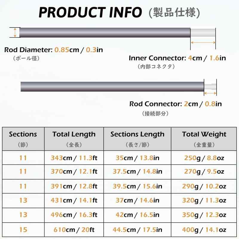 TRIWONDER テントポール アルミポール アウトドア キャンプ 軽量 交換用ポール 2本...