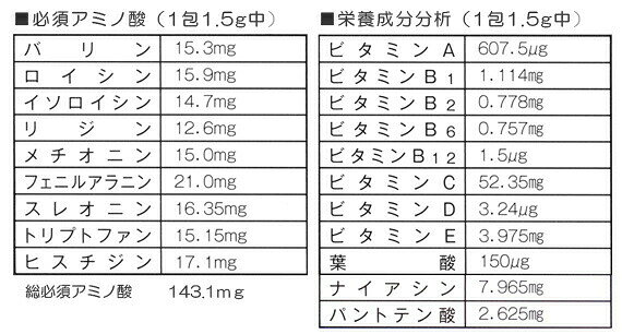 ロイヤルジャパン株式会社 還元活性水素 総合ビタミン＆必須アミノ酸 1500mg×60包入【栄養機能食品】(商品発送まで6-10日間程度かかります)(キャンセル不可商品) supplement-fan-10032864 サプリメントファン サンプル画像2