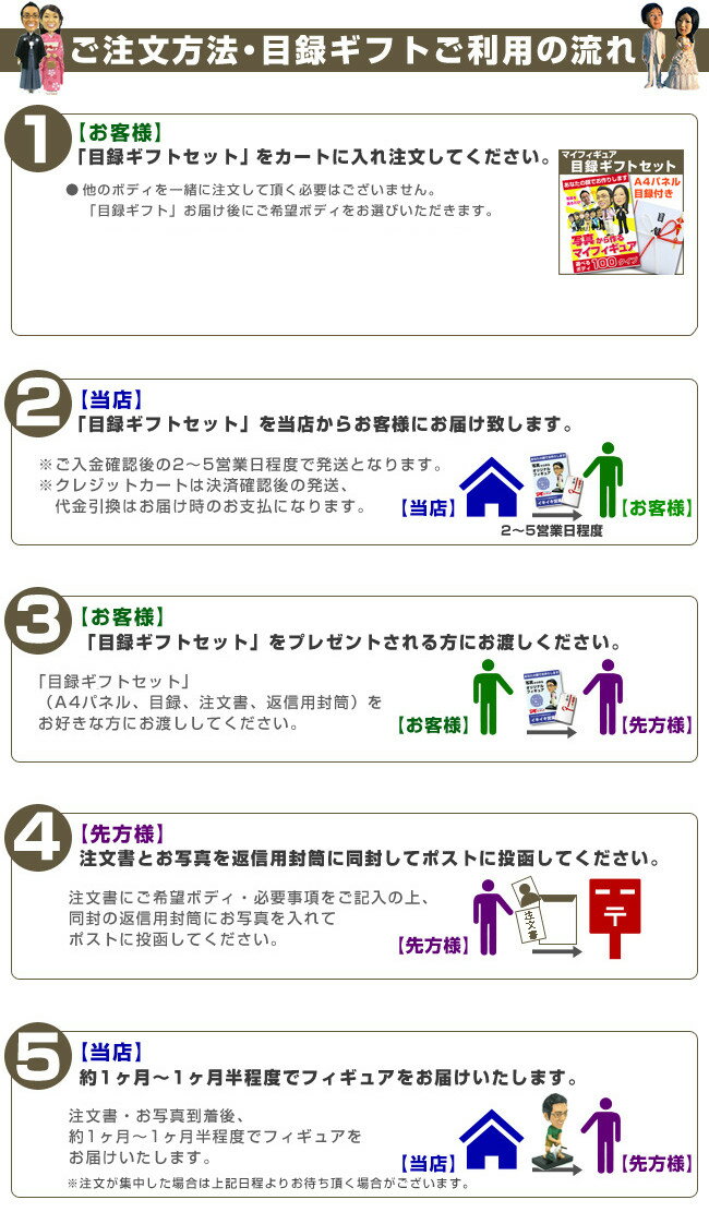 【送料無料】マイフィギュア 目録ギフトセットの紹介画像2